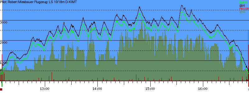 Barometer